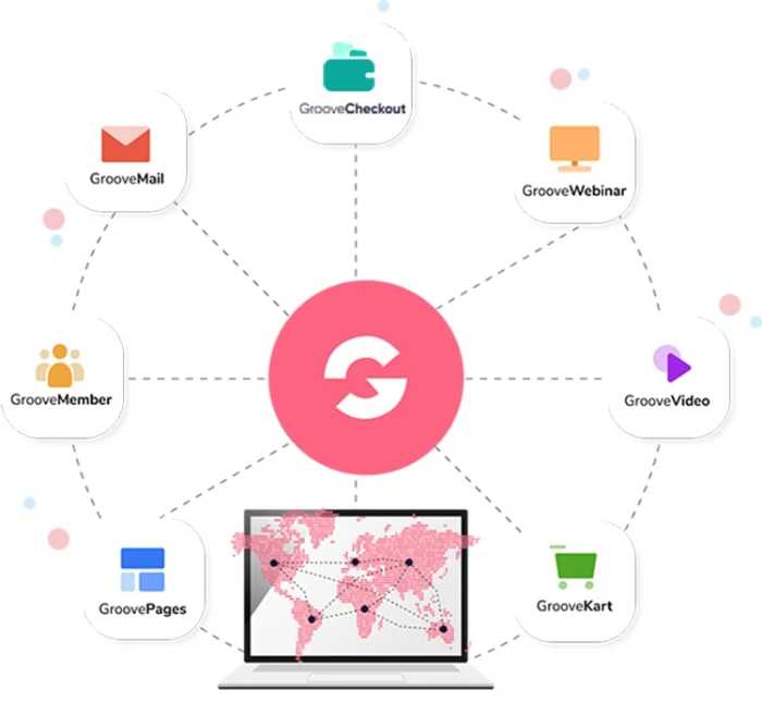 Groove.cm review-What is Groove Funnels?