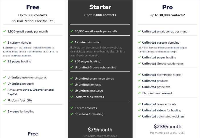 Groove.cm review-What is Groove Funnels? -Pricing